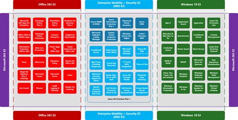 Licenses overview .